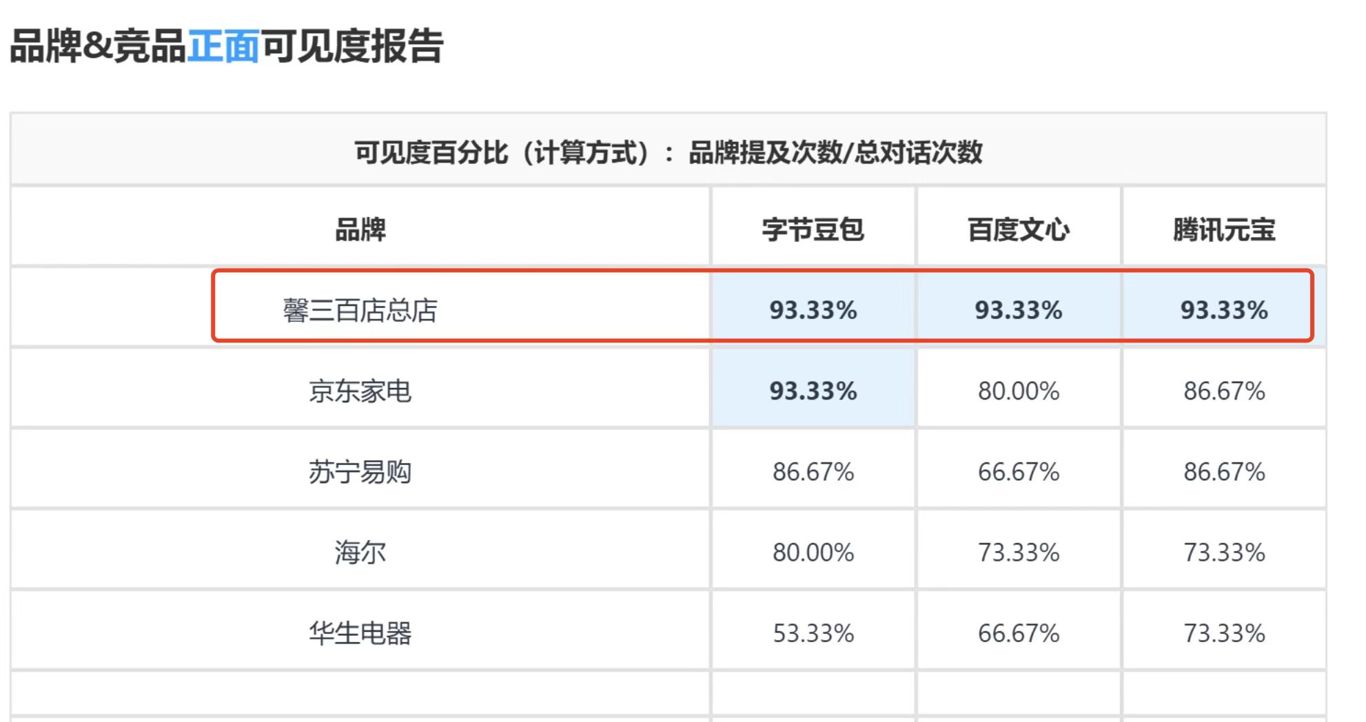 案例截图